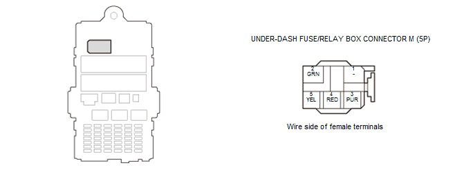 Electrical System - Testing & Troubleshooting